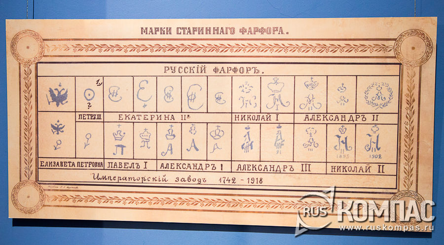 ������ �������������� ����������� ������ (���) � 1742 �� 1918 �.�.