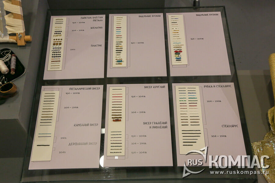 ������� ������������ ������� �� ���������, ������������ ��� �������� �������� ������� � 19-20 �����